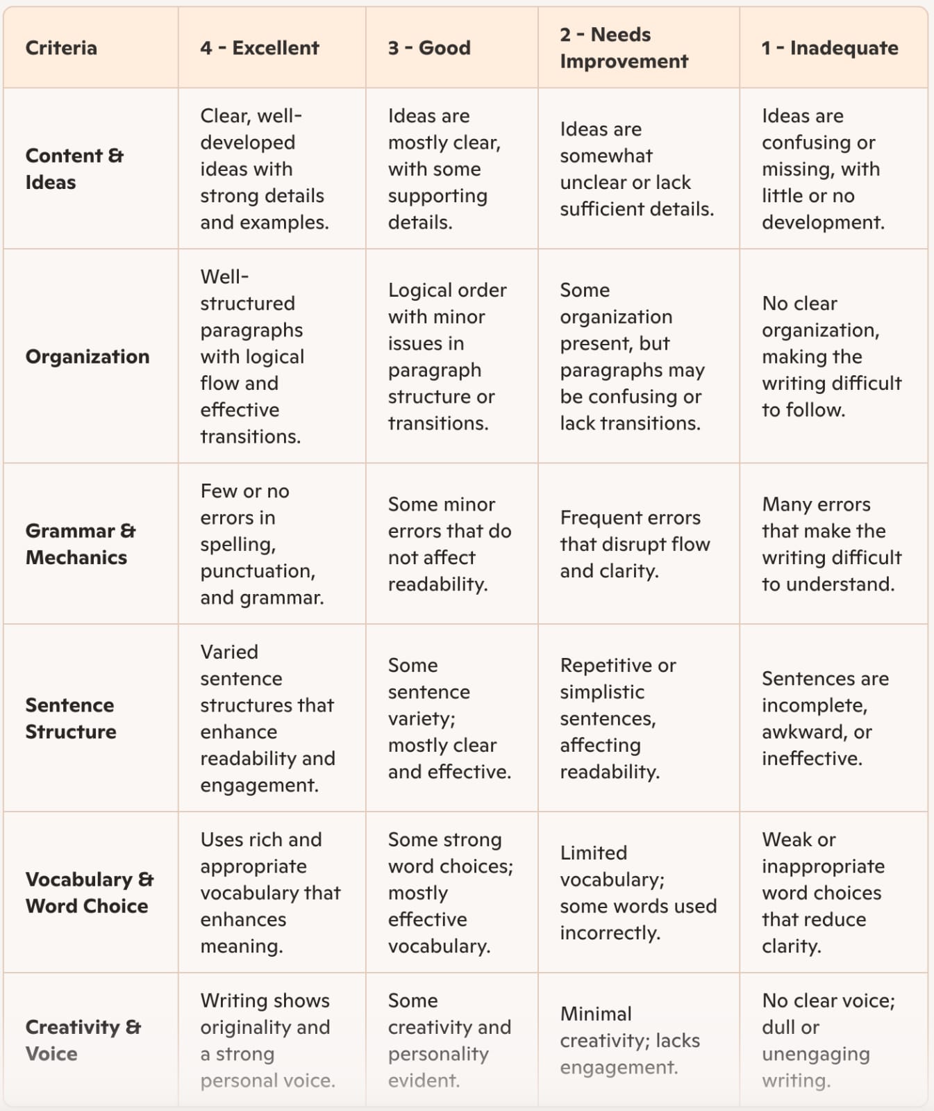 Rubric
